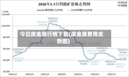 今日废金属行情下载(废金属费用走势图)