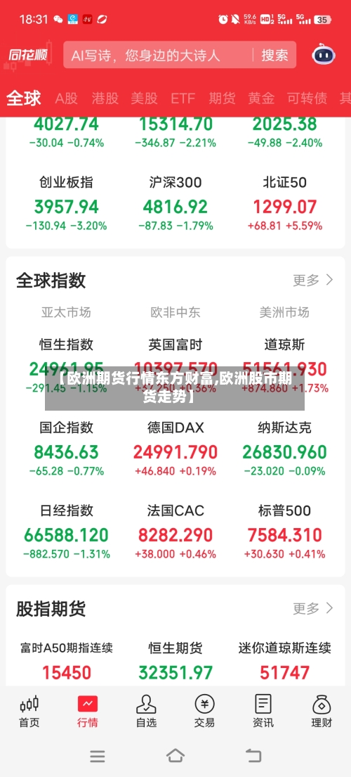 【欧洲期货行情东方财富,欧洲股市期货走势】
