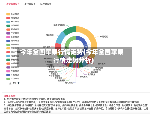 今年全国苹果行情走势(今年全国苹果行情走势分析)