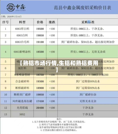 【熟铝市场行情,生铝和熟铝费用】-第2张图片