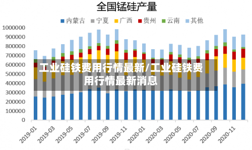 工业硅铁费用行情最新/工业硅铁费用行情最新消息