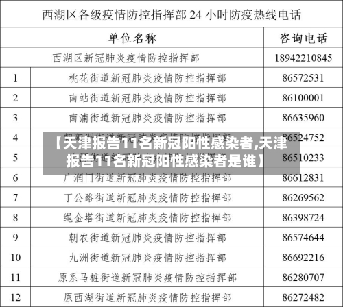 【天津报告11名新冠阳性感染者,天津报告11名新冠阳性感染者是谁】-第2张图片