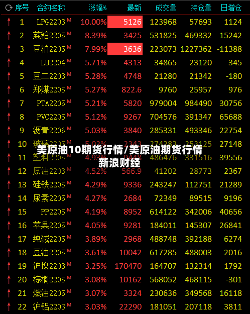 美原油10期货行情/美原油期货行情新浪财经