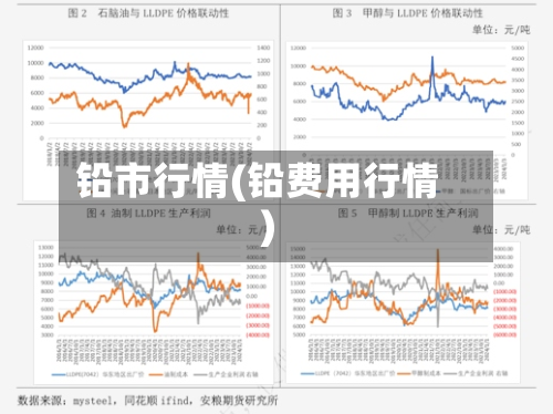 铅市行情(铅费用行情)