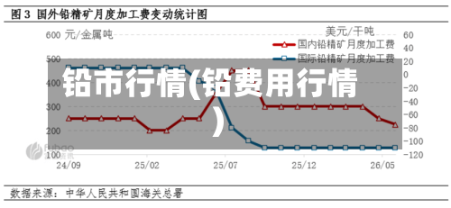 铅市行情(铅费用行情)-第2张图片