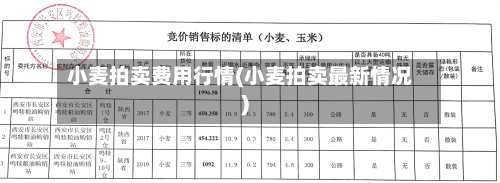 小麦拍卖费用行情(小麦拍卖最新情况)