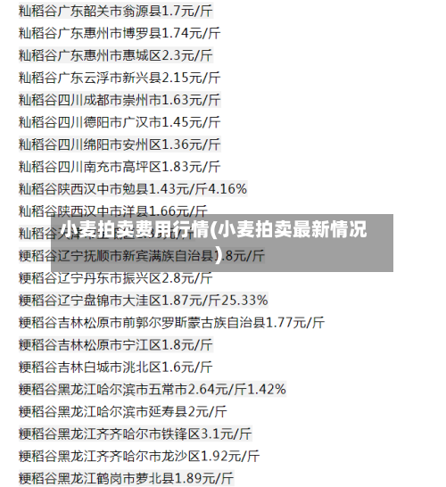 小麦拍卖费用行情(小麦拍卖最新情况)-第3张图片