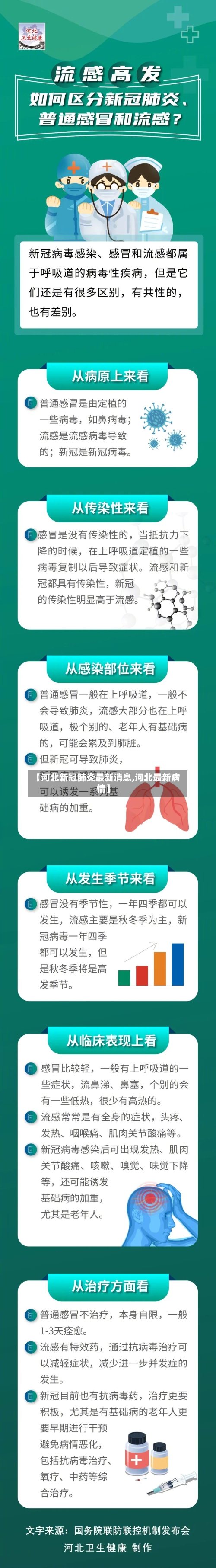 【河北新冠肺炎最新消息,河北最新病情】
