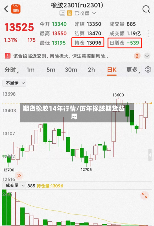期货橡胶14年行情/历年橡胶期货费用