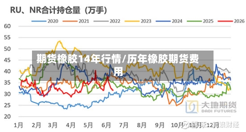 期货橡胶14年行情/历年橡胶期货费用-第2张图片
