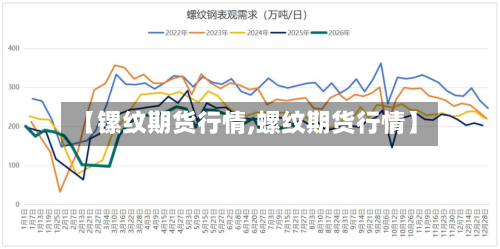 【镙纹期货行情,螺纹期货行情】
