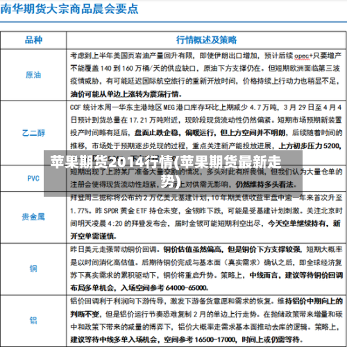 苹果期货2014行情(苹果期货最新走势)