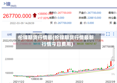 伦镍期货行情最(伦镍期货行情最新行情今日费用)
