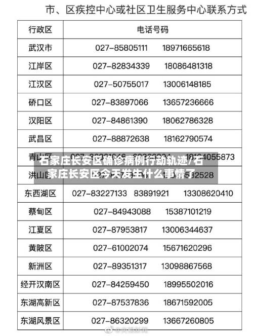 石家庄长安区确诊病例行动轨迹/石家庄长安区今天发生什么事情了-第2张图片