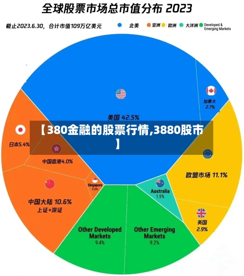 【380金融的股票行情,3880股市】-第2张图片