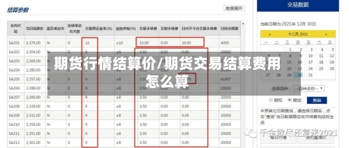 期货行情结算价/期货交易结算费用怎么算-第2张图片