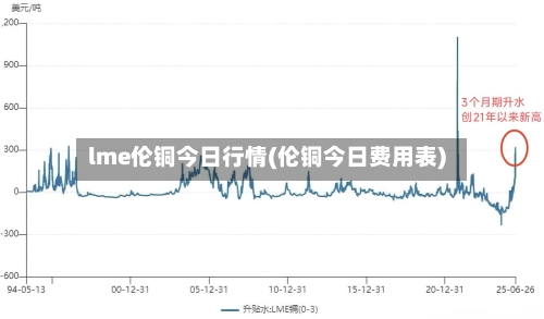 lme伦铜今日行情(伦铜今日费用表)-第2张图片