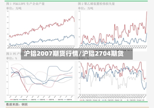 沪铝2007期货行情/沪铝2704期货-第2张图片