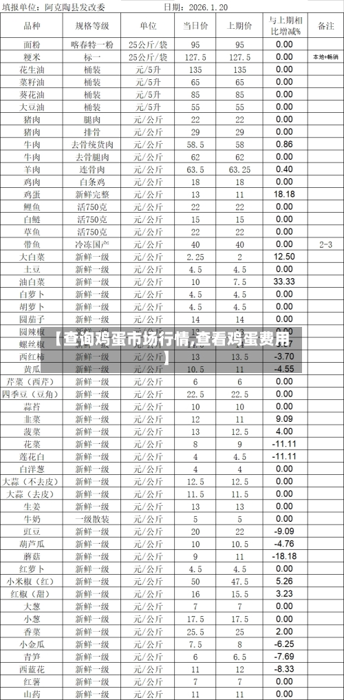 【查询鸡蛋市场行情,查看鸡蛋费用】-第3张图片