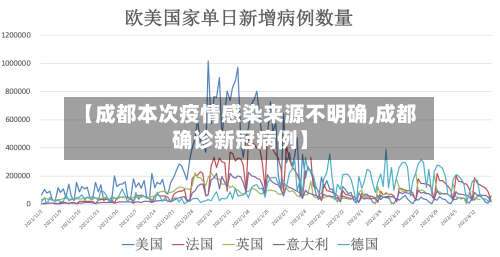 【成都本次疫情感染来源不明确,成都确诊新冠病例】-第2张图片