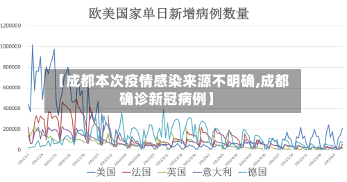 【成都本次疫情感染来源不明确,成都确诊新冠病例】