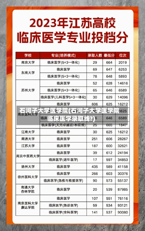 石河子大学医学院(石河子大学医学院临床医学录取线?)