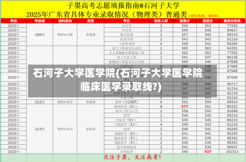 石河子大学医学院(石河子大学医学院临床医学录取线?)-第2张图片