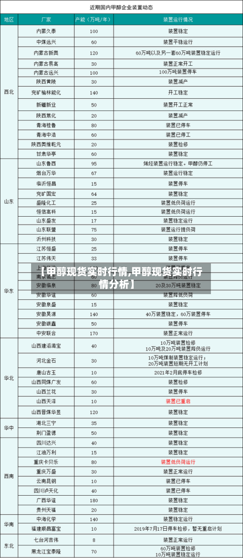 【甲醇现货实时行情,甲醇现货实时行情分析】-第2张图片