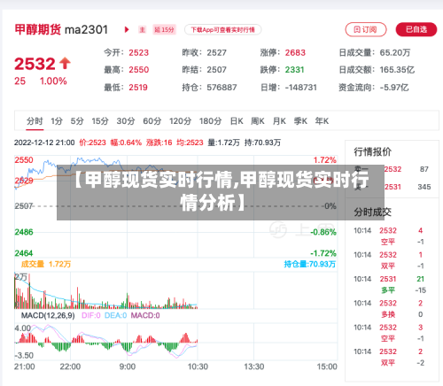 【甲醇现货实时行情,甲醇现货实时行情分析】