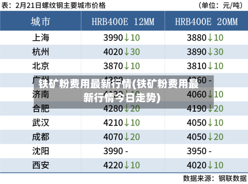 铁矿粉费用最新行情(铁矿粉费用最新行情今日走势)