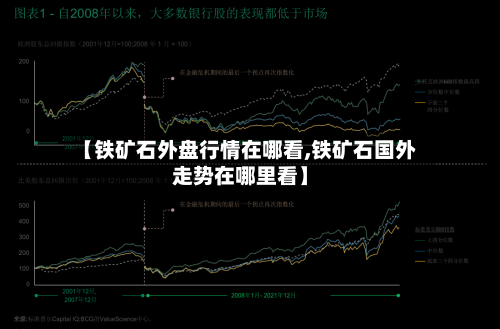 【铁矿石外盘行情在哪看,铁矿石国外走势在哪里看】-第2张图片