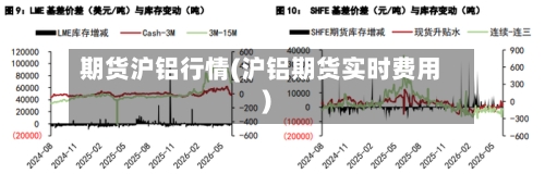 期货沪铝行情(沪铝期货实时费用)-第2张图片