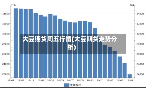 大豆期货周五行情(大豆期货走势分析)