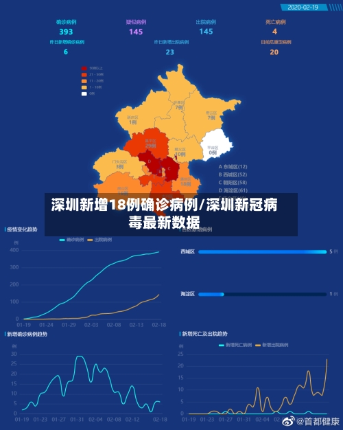 深圳新增18例确诊病例/深圳新冠病毒最新数据