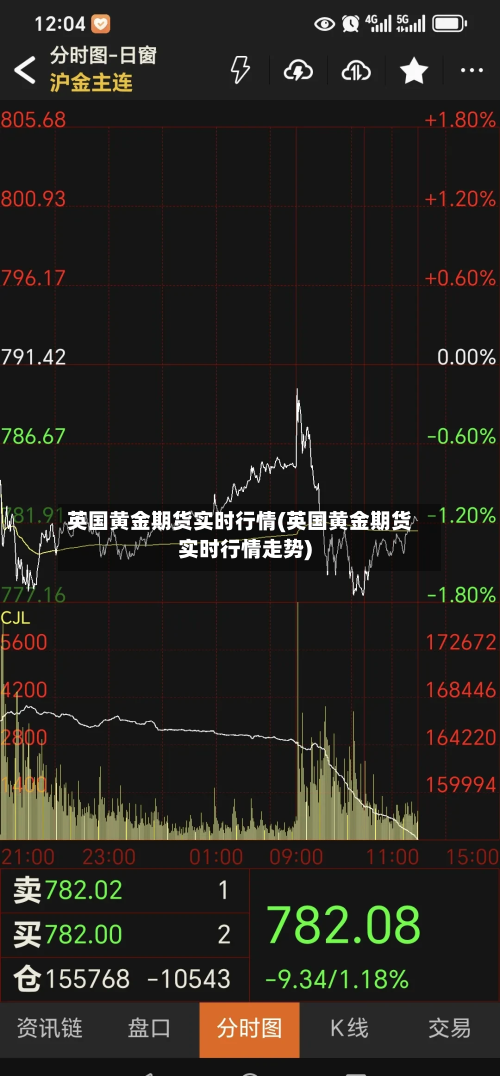 英国黄金期货实时行情(英国黄金期货实时行情走势)