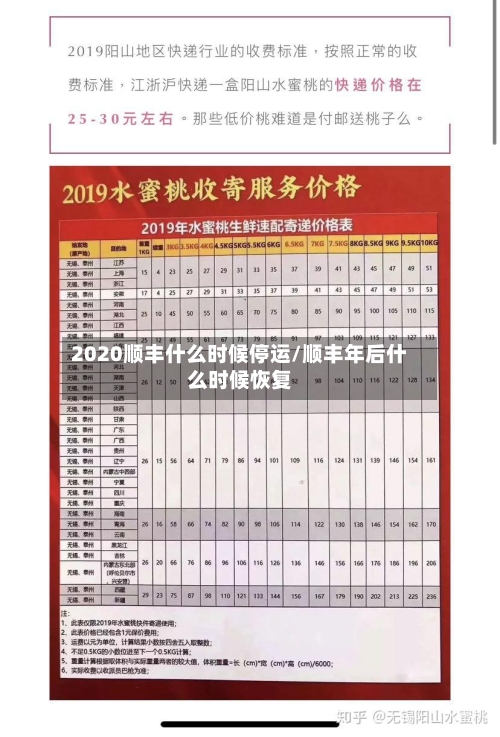 2020顺丰什么时候停运/顺丰年后什么时候恢复