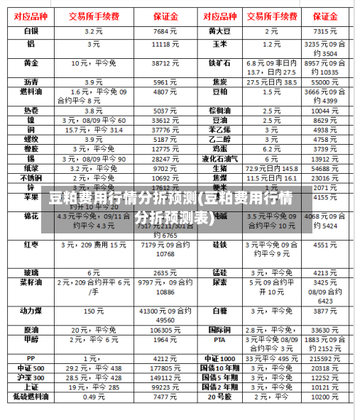 豆粕费用行情分折预测(豆粕费用行情分折预测表)