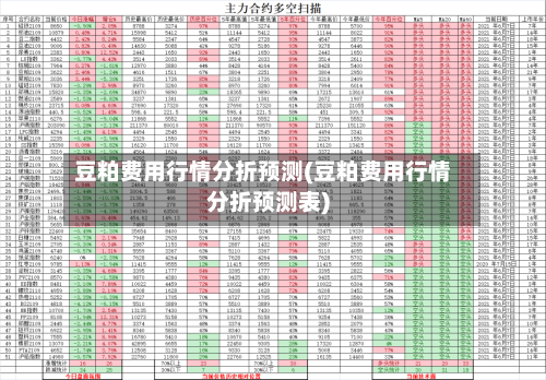豆粕费用行情分折预测(豆粕费用行情分折预测表)-第2张图片