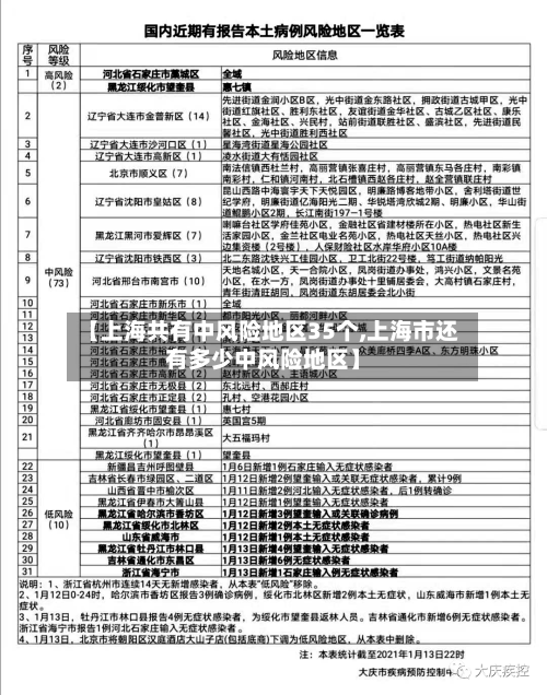 【上海共有中风险地区35个,上海市还有多少中风险地区】