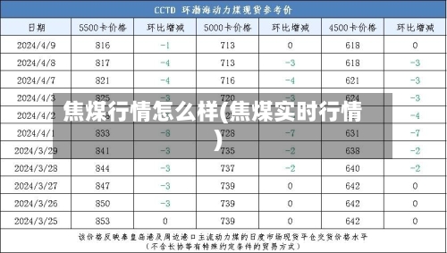 焦煤行情怎么样(焦煤实时行情)