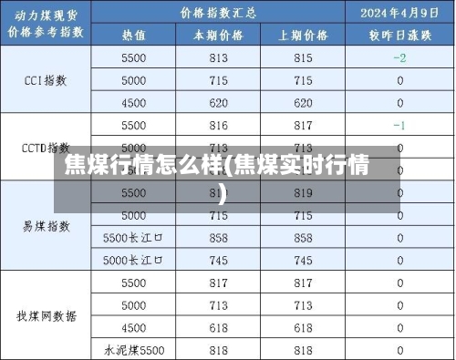 焦煤行情怎么样(焦煤实时行情)-第3张图片