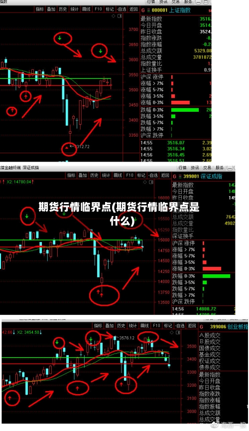 期货行情临界点(期货行情临界点是什么)-第2张图片
