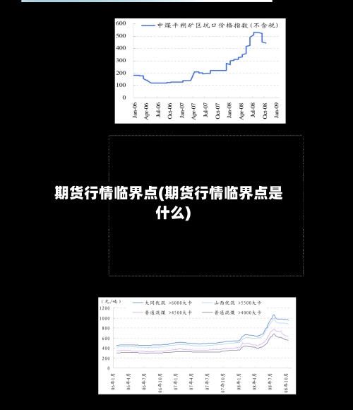 期货行情临界点(期货行情临界点是什么)-第3张图片