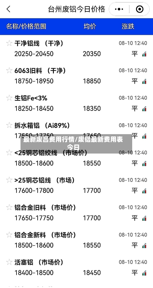 最新废吕费用行情/废铝最新费用表今日