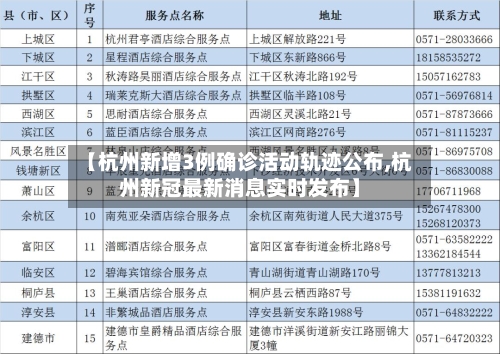【杭州新增3例确诊活动轨迹公布,杭州新冠最新消息实时发布】-第2张图片