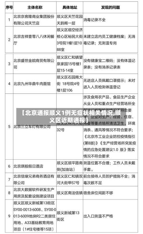 【北京通报顺义1例无症状相关情况,顺义区近期通报】