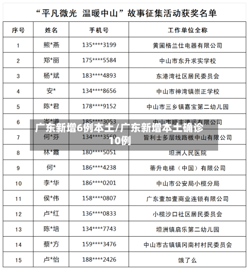 广东新增6例本土/广东新增本土确诊10例