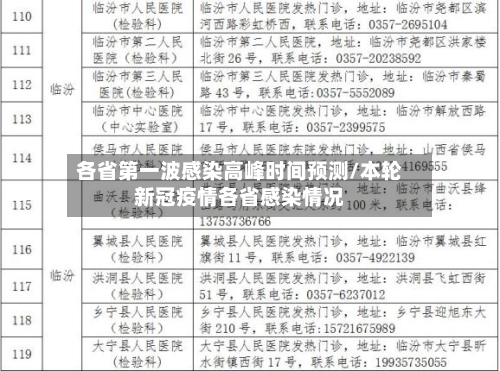 各省第一波感染高峰时间预测/本轮新冠疫情各省感染情况