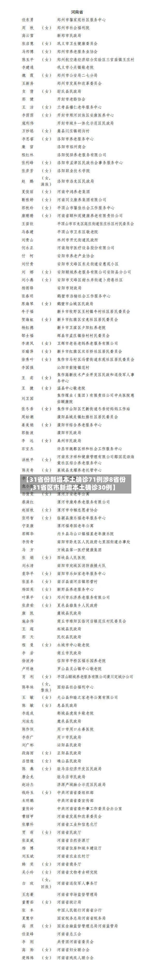 【31省份新增本土确诊71例涉8省份,31省区市新增本土确诊30例】-第2张图片
