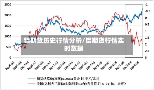 铝期货历史行情分析/铝期货行情实时数据-第3张图片